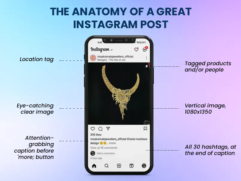 Instagram Post Structure